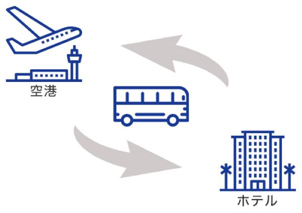 グアム国際空港⇔ホテル間往復送迎(混乗車利用)+赤いシャトルバス券