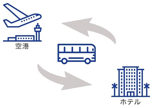 グアム国際空港⇔ホテル間 往復送迎(混乗車利用)